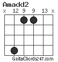 Amadd2 chord
