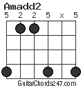 Amadd2 chord