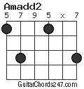 Amadd2 chord