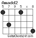 Amadd2 chord