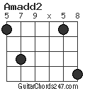 Amadd2 chord