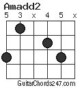 Amadd2 chord