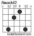 Amadd2 chord