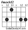 Amadd2 chord