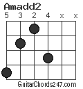 Amadd2 chord