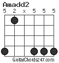 Amadd2 chord
