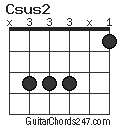 Csus2 chord