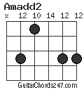 Amadd2 chord