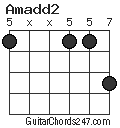 Amadd2 chord