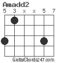 Amadd2 chord