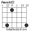 Amadd2 chord