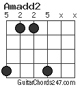 Amadd2 chord