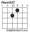 Amadd2 chord