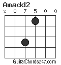 Amadd2 chord