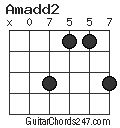 Amadd2 chord