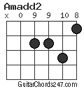 Amadd2 chord