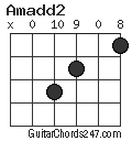Amadd2 chord