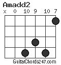 Amadd2 chord