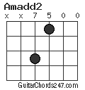 Amadd2 chord