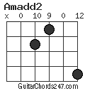 Amadd2 chord