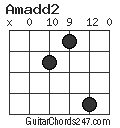 Amadd2 chord