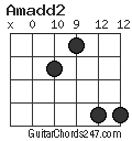 Amadd2 chord