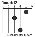 Amadd2 chord