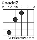 Amadd2 chord
