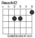 Amadd2 chord