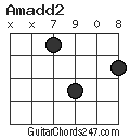 Amadd2 chord