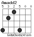 Amadd2 chord