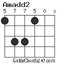 Amadd2 chord