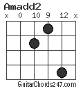 Amadd2 chord