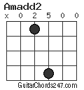 Amadd2 chord