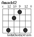 Amadd2 chord