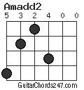 Amadd2 chord