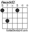 Amadd2 chord