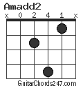 Amadd2 chord