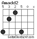 Amadd2 chord