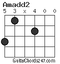 Amadd2 chord