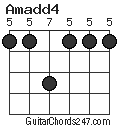 Amadd4 chord