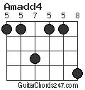 Amadd4 chord
