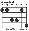 Amadd4 chord