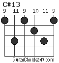 C#13 chord
