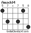 Amadd4 chord