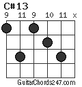 C#13 chord