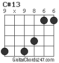 C#13 chord