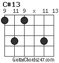 C#13 chord