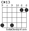 C#13 chord