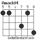 Amadd4 chord